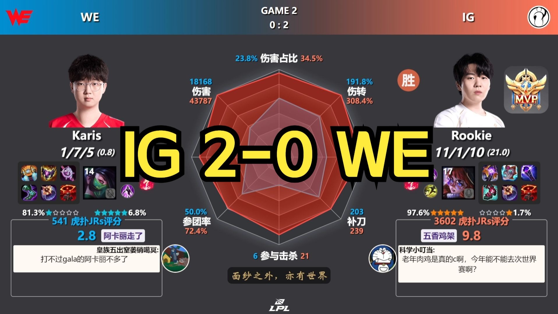  Rookie连续十二场比赛得分超过惊险取胜，IG挑战极限！
